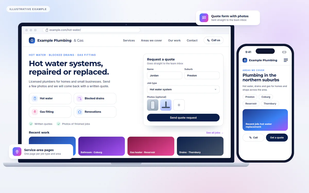 A laptop and phone showing a fictional plumbing website: a hot water service page with a quote-request form that accepts photos, job-type cards and recent work, and on the phone, a service-area page with suburb links and call and quote buttons.